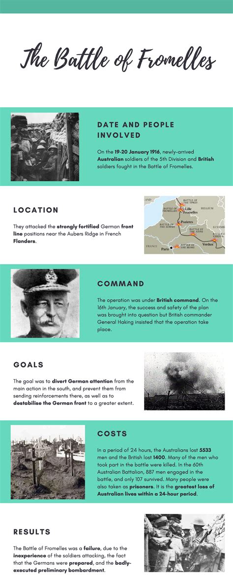 Battle Of Fromelles L O C A T I O N They Attacked The Strongly