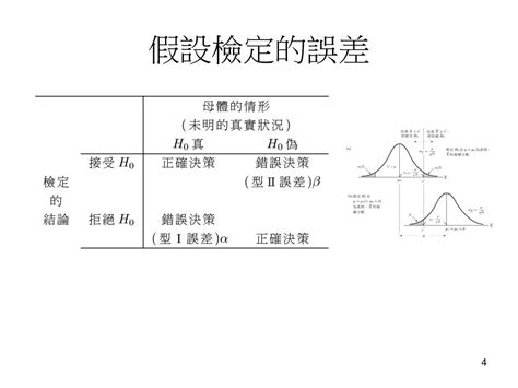 Ppt 假設檢定 Hypothesis Testing Powerpoint Presentation Free Download Id 4246661