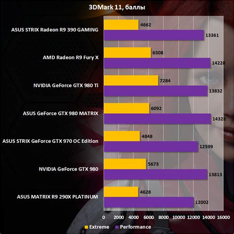 Тяжеловесы. Обзор видеокарты AMD Radeon R9 390 на примере моделей от ...