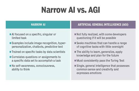 Artificial General Intelligence (AGI) Ethics Dilemmas & Potential Impact