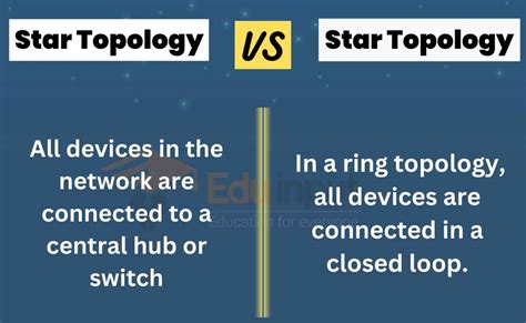 Difference Between Star Topology And Ring Topology