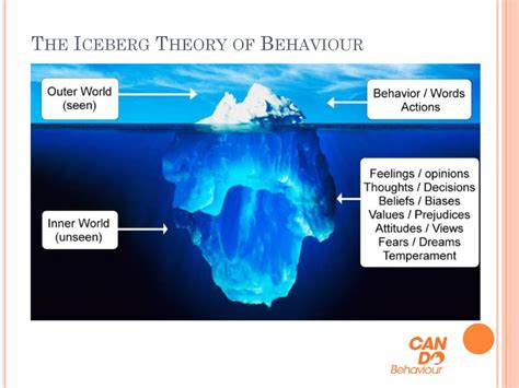 Feelings Iceberg Concept