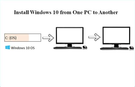 How To Install Windows 10 From One Pc To Another Easeus