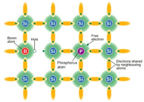 Semiconductor Materials Metallurgy For Dummies