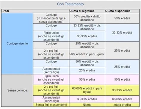 Successione Mortis Causa E Testamento Cosa Sono E Come Funziona In