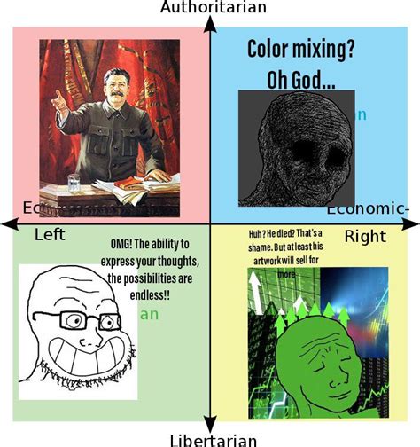 The Quadrants Opinion On Art Politicalcompassmemes