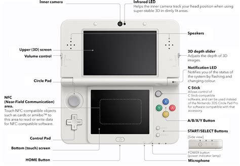 New Nintendo 3ds Platform Giant Bomb