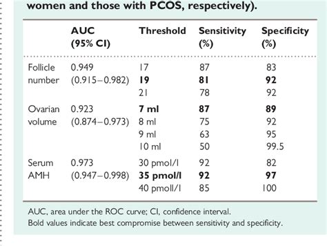 Figure 1 From Diagnosis Of Polycystic Ovary Syndrome PCOS Revisiting