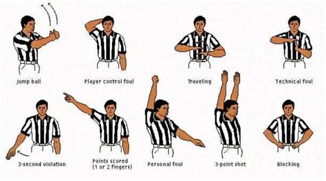 Basketball Hand Signals