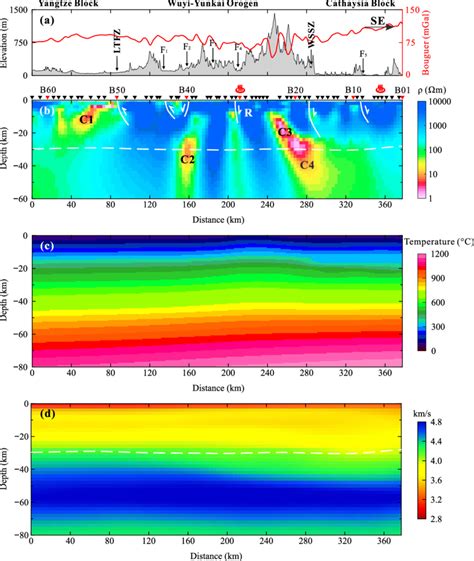 A Topography Gray Shading And Bouguer Gravity Variation Red Line