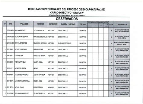 PROCESO DE ENCARGATURA 2022