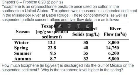 Solved Chapter 6 - ﻿Problem 6.20 (2 ﻿points)Toxaphene is an | Chegg.com