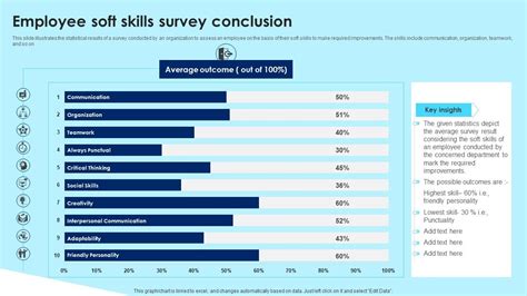 Top 10 Employee Skills Survey Powerpoint Presentation Templates In 2024