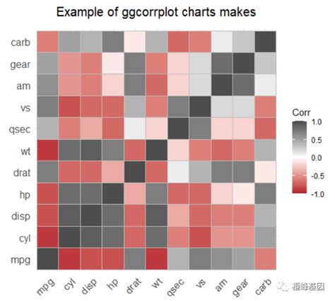 Figdraw 12 Sci 文章绘图之相关性矩阵图（correlation Matrix） 知乎