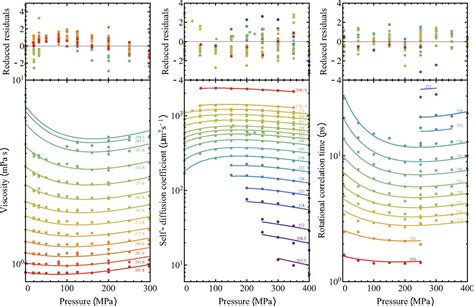 Pressure Dependence Of Viscosity In Supercooled Water And A Unified