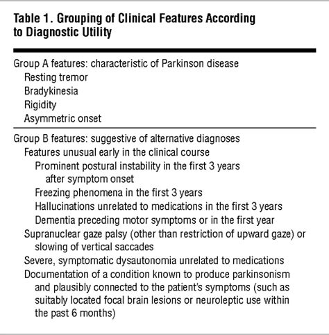 Diagnostic Criteria For Parkinson Disease Movement Disorders Jama Neurology The Jama Network