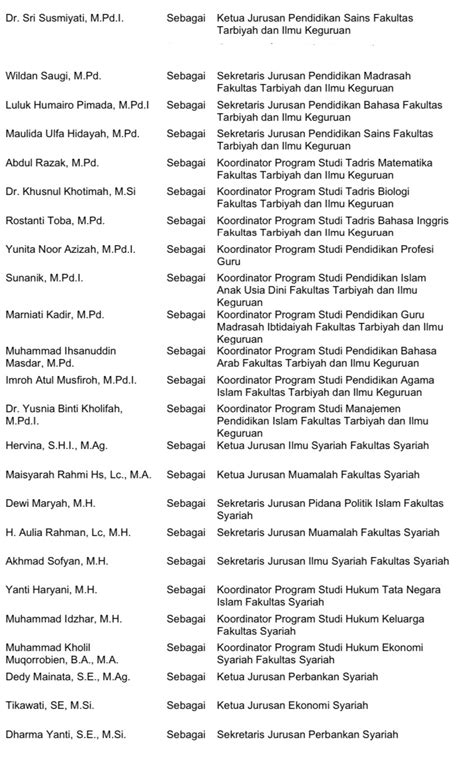 Transformasi Tata Kelola Lembaga Prof Zurqoni Lantik Pejabat Uinsi