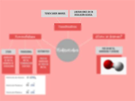 Solution Mapa Mental Hidr Xidos Studypool