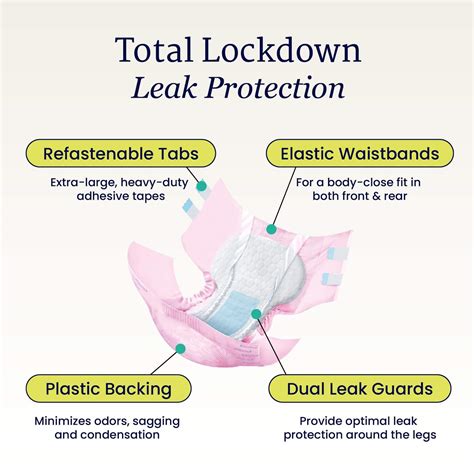 NorthShore MegaMax Super Absorbent Leak Proof Adult Diapers, Large, 40