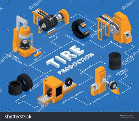 Tire Production Service Isometric Flowchart Body Stock Vector Royalty Free 2012648702