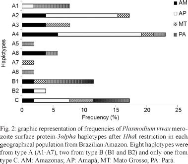 Mem Rias Do Instituto Oswaldo Cruz Analysis Of The Genetic