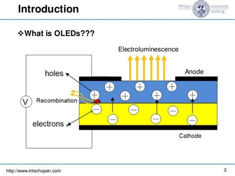 Organic Light Emitting Diodes Oled