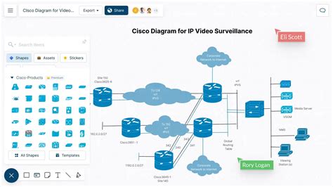 Types Of Cisco Network Diagrams With Examples Creately 46 Off