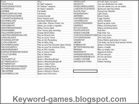 Gta Vice City Cheats Codes For Computer Free Download