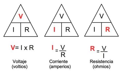 Ley De Ohm El Insignia