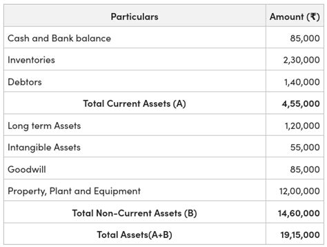 Non Current Assets Definition Types Differences 48 Off