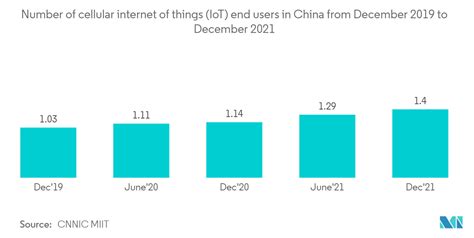 China Telecom Market - Share, Companies, Industry Report & Analysis