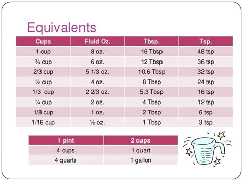 Reading And Using A Recipe Cooking Measurements Recipes Food Lover