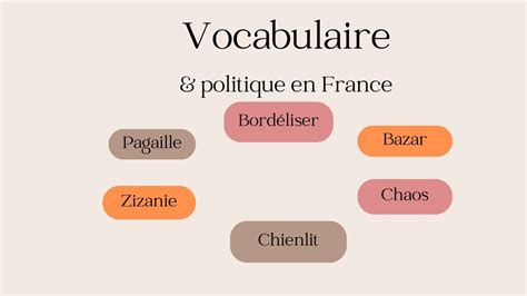 Vocabulaire Et Politique La Bord Lisation De La France Youtube