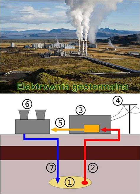 Jak To Dzia A Energia Geotermalna Ekogazeta Eu