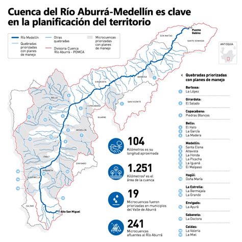 P Ginas Cuenca Del R O Aburr Medell N Clave En Planificaci N Del