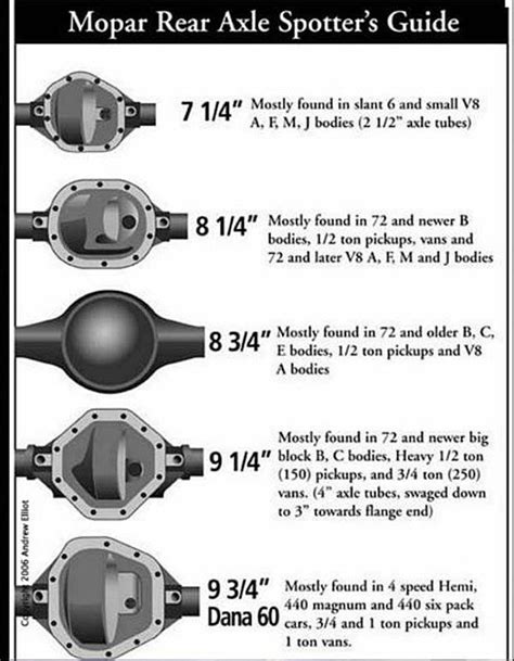 How To Identify Chevy Rear Differential