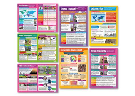Geography Posters Geography Charts For The Classroom Education