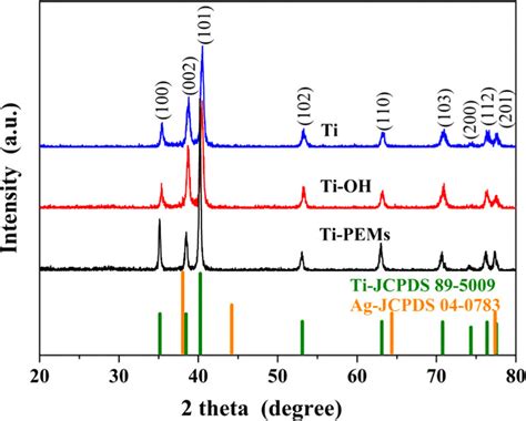 Xrd Patterns Of Ti Ti Oh And Ti Pems Samples Download Scientific Diagram