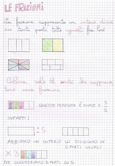 Didattica Scuola Primaria Le Frazioni Rappresentazione Grafica