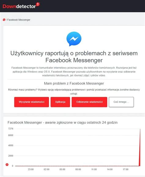 Messenger nie działa Trwa awaria Messengera 03 04 2022 aktualizacja