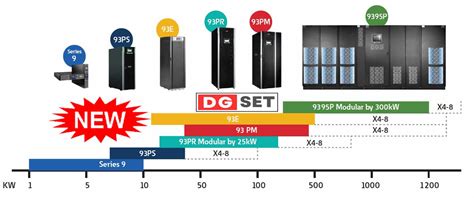 Eaton UPS Systems: The Complete Guide to Choosing and Maintaining ...