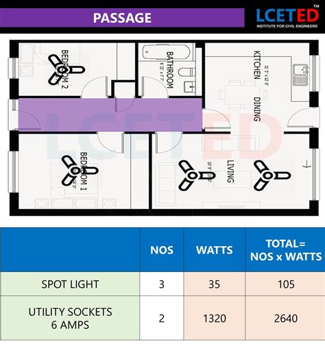 Wire Sizing And Mcb Selection For Residential Building Lceted Lceted