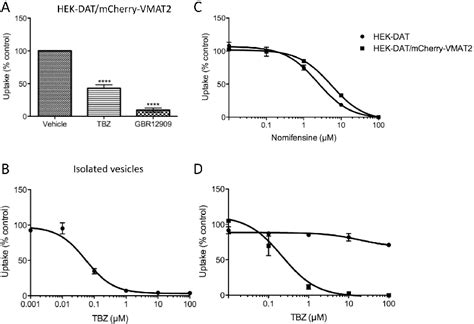 Figure From A Fluorescent Based Assay For Live Cell Spatially