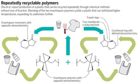 Understanding Microplastics Debris Free Oceans