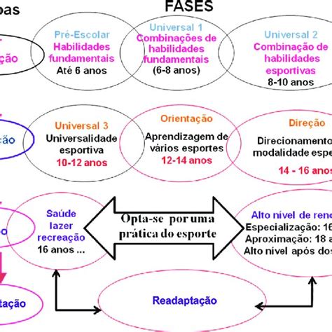 PDF ESTILOS DE ENSINO E APRENDIZAGEM MOTORA IMPLICAÇÕES PARA A PRÁTICA