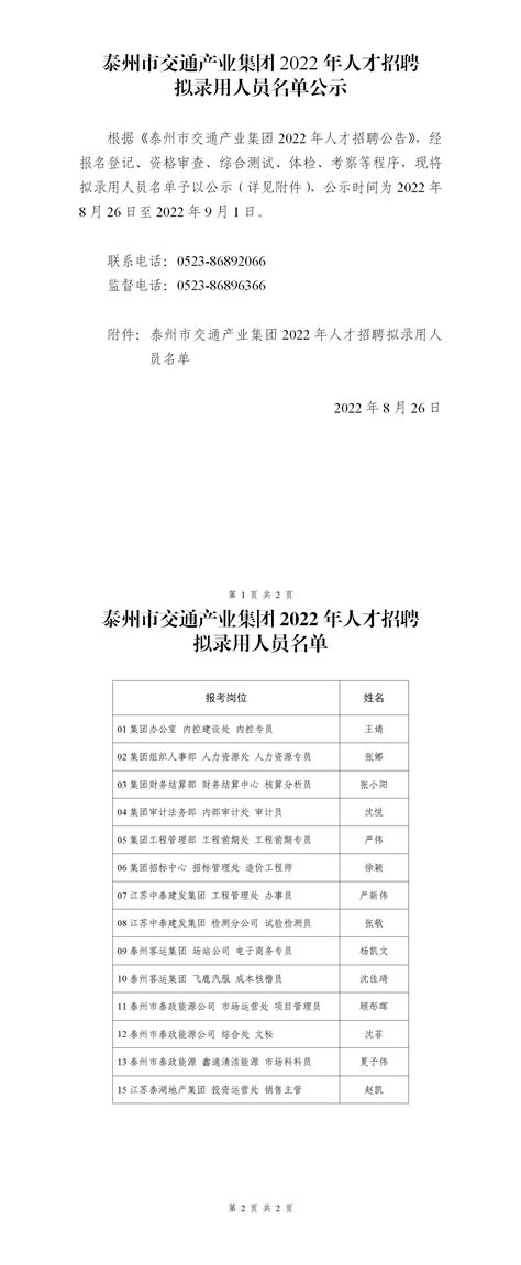 泰州市交通产业集团2022年人才招聘拟录用人员名单公示