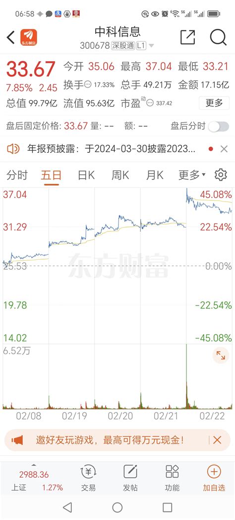 中科信息sz300678中科信息300678股吧东方财富网股吧