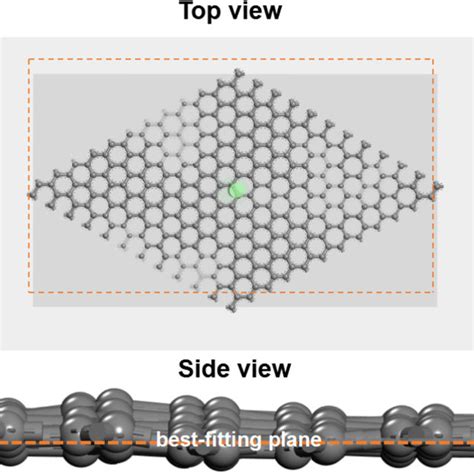 The Schematic Diagrams Of The Four Layered Graphene With Order Ab And Download Scientific