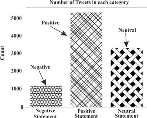 Figure From Distilbert Cnn Lstm Model With Glove For Sentiment