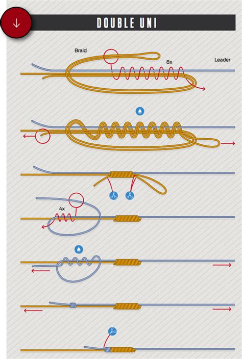 Common Fly Fishing Knots